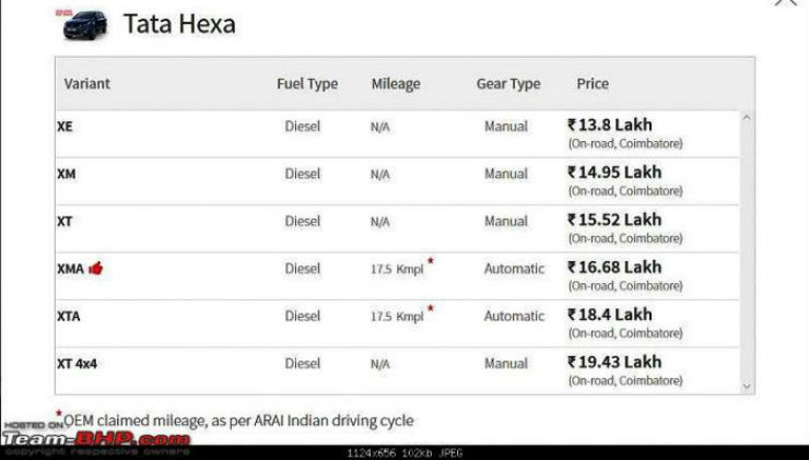 Wow Tata Hexa Prices Revealed Cheaper Than Xuv500 Innova Crysta