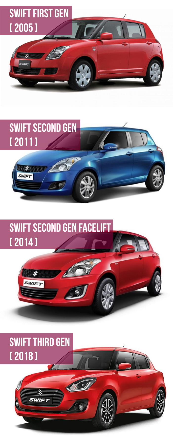 Suzuki Swift: Used Car Buyers' Guide