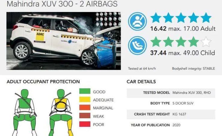 Mahindra’s Executive Director buys a customized XUV300 compact SUV