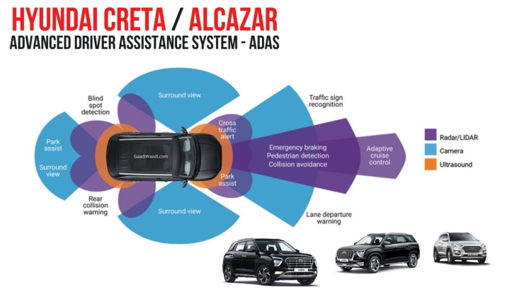 Hyundai Creta & Alcazar to soon get ADAS features: Details