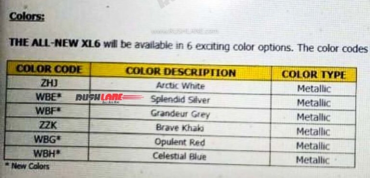 2022 Maruti XL6 variations and color options leak