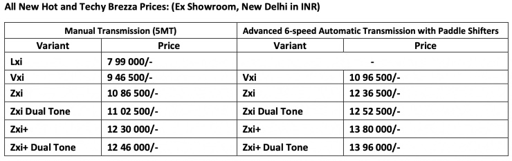 All-new 2022 Maruti Suzuki Brezza compact SUV launched at Rs 7.99 lakh