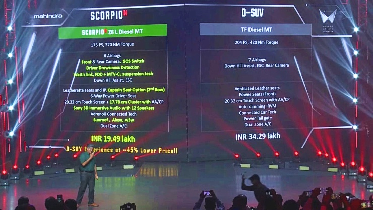 Mahindra compares Scorpio N features to Fortuner features