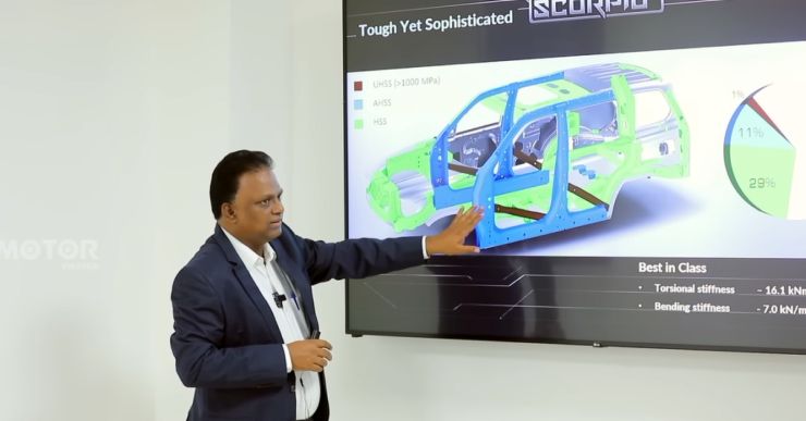 Why is the all-new Mahindra Scorpio-N the strongest Scorpio ever built: Product head explains [Video]