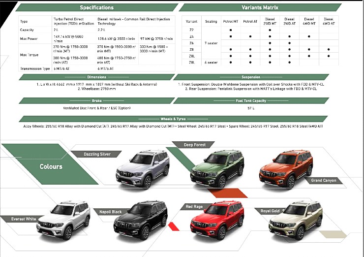 Details of Mahindra Scorpio-N 4X4 and automatic variants out