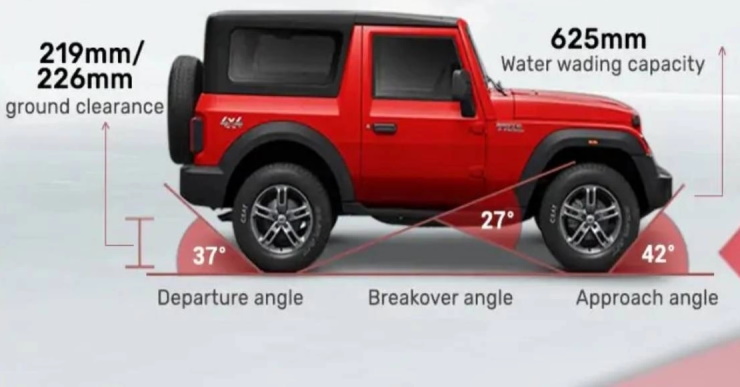 More affordable Mahindra Thar 2WD coming soon: Interiors revealed