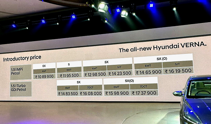 2023 helt nya Hyundai Verna sedan lanserad: introduktionspriserna börjar från Rs 10,9 lakh