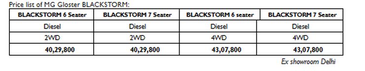 MG Gloster Blackstorm edition launched in India: Price starts at Rs 40.29 lakh