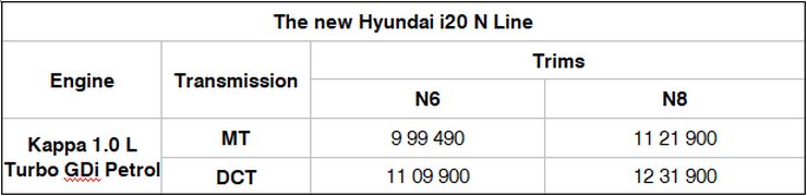 Hyundai launches i20 N Line hatchback with 6-speed manual transmission