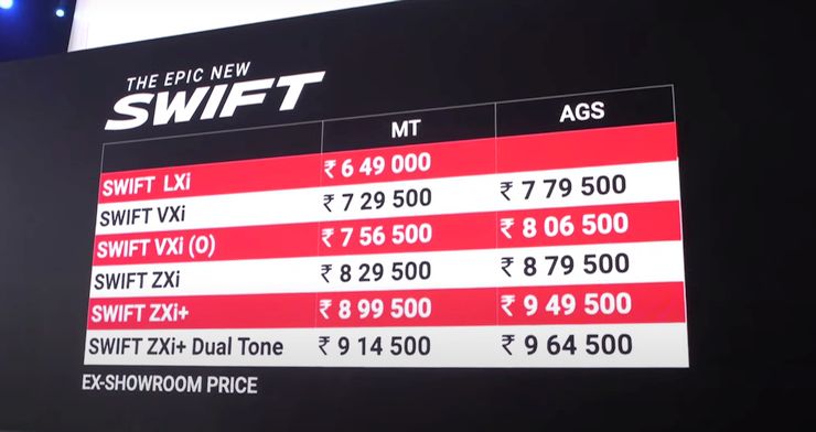 Swift price