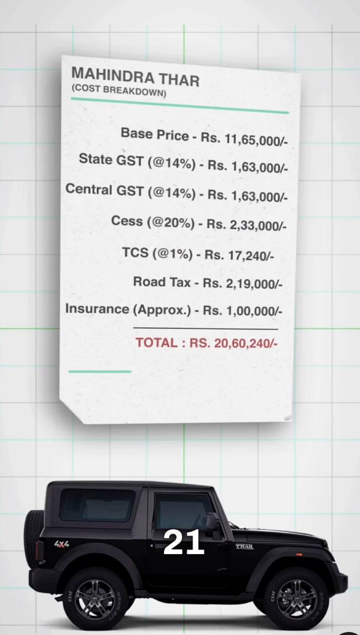 Mahindra-Thar-price-breakdown