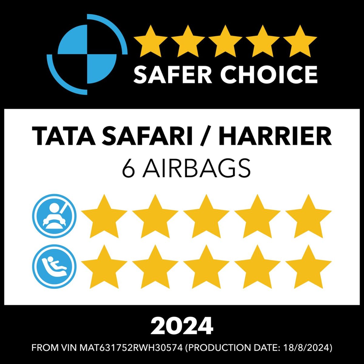 tata motors safer choice award