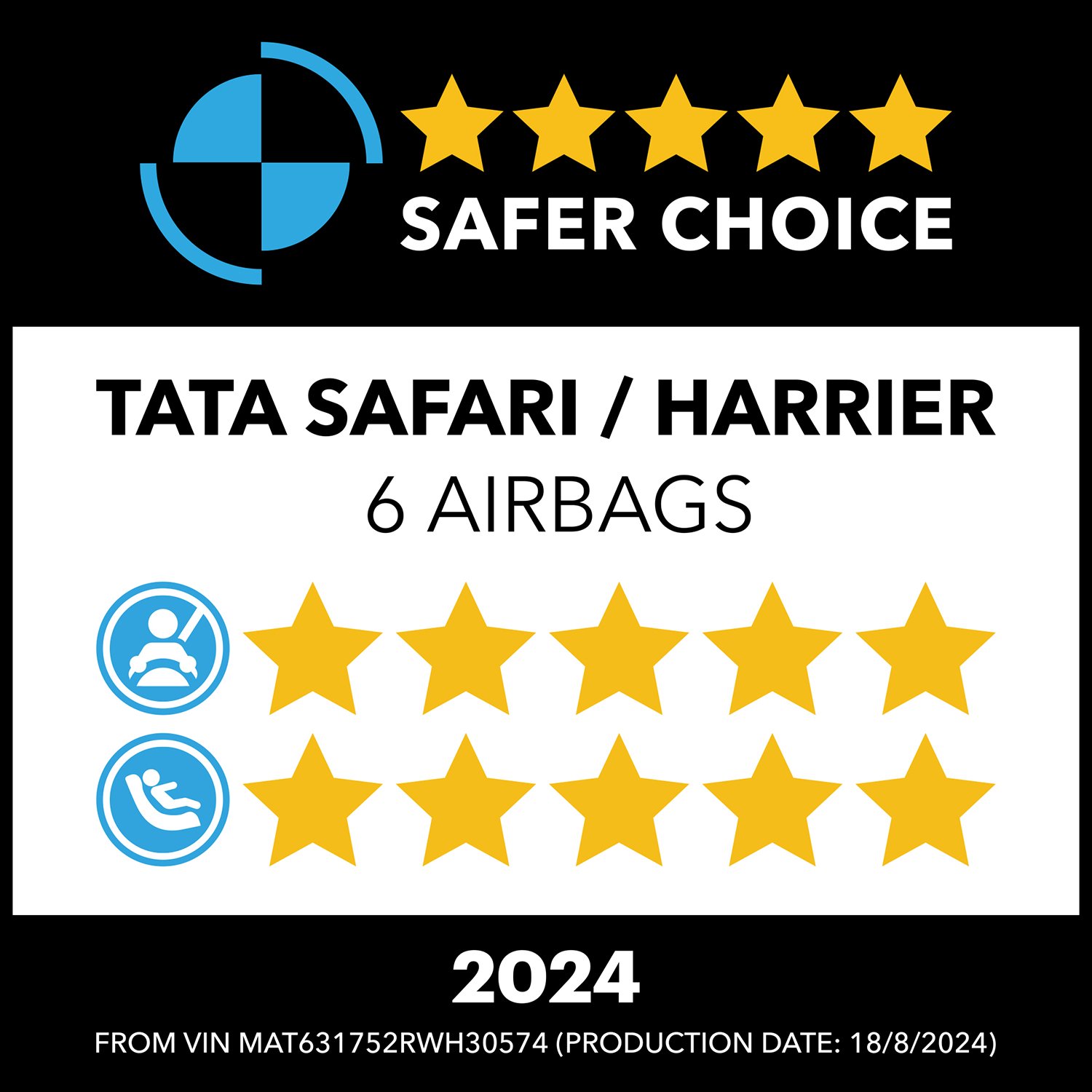 tata motors safer choice award