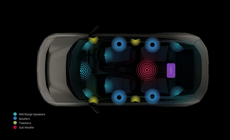 Mahindra BE 6E Audio system