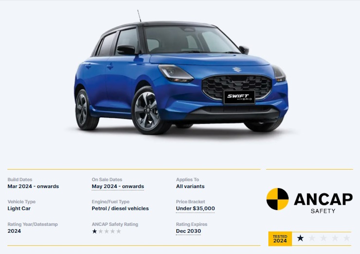 Suzuki Swift ANCAP Test